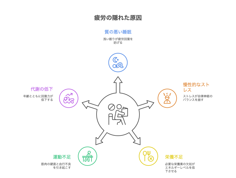 仕事後の疲れが取れない男性必見!今日から始める疲労回復の実践ガイド